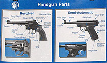 Parts of a gun